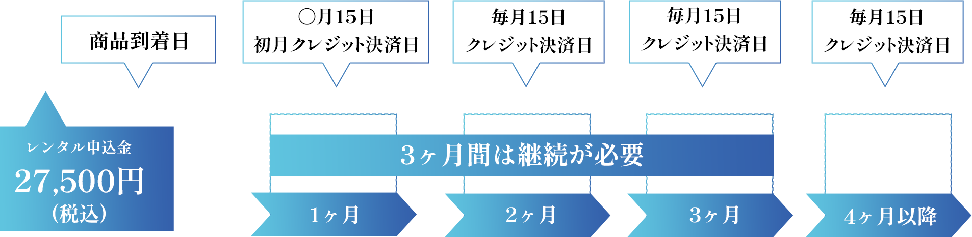 クレジット決済日の説明画像