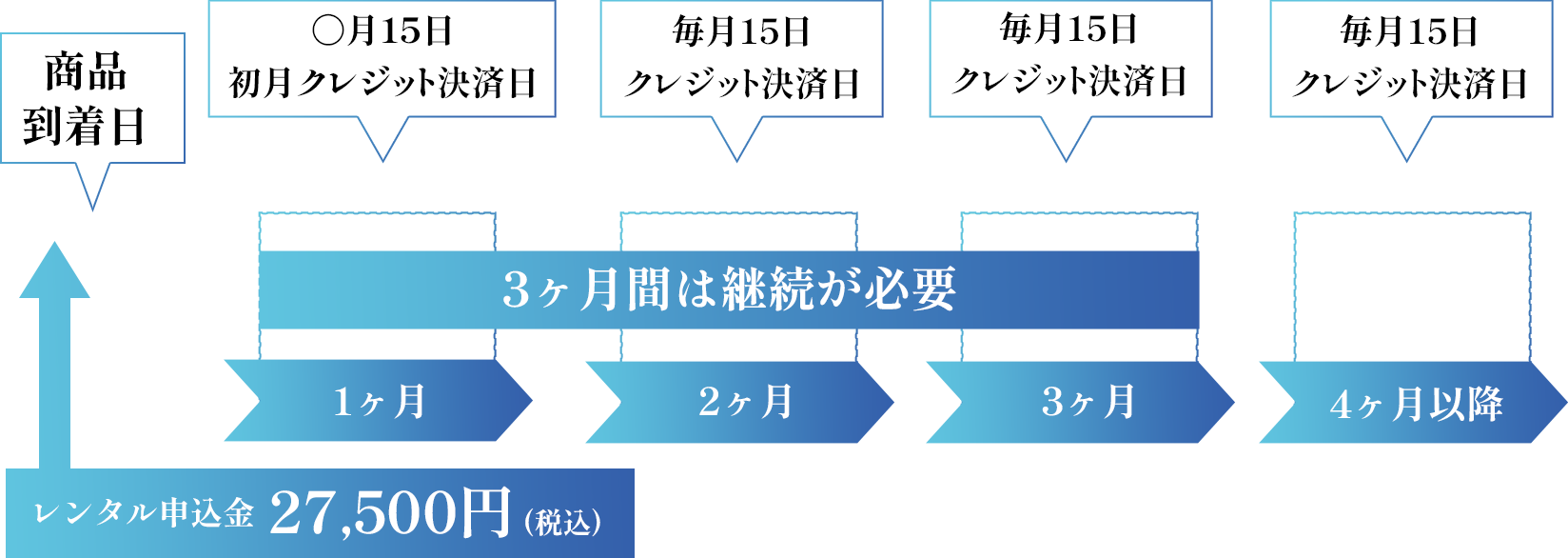 クレジット決済日の説明画像